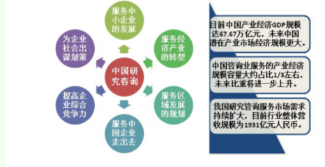 中国视角:十大调查研究咨询机构公司经营发展对比?