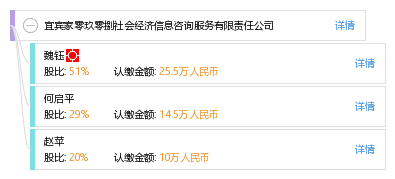 宜宾家零玖零捌社会经济信息咨询服务有限责任公司