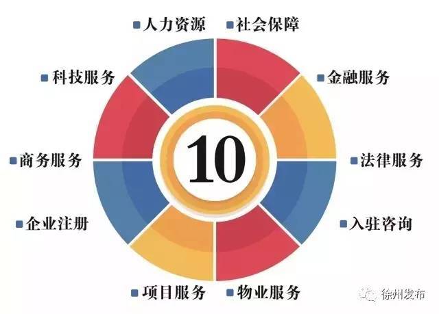 徐州4A级景区里,藏着个高大上的科技园!