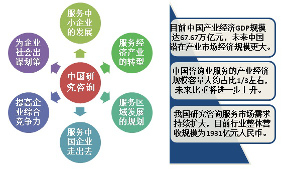 中国视角:十大调查研究咨询机构公司助力中国梦