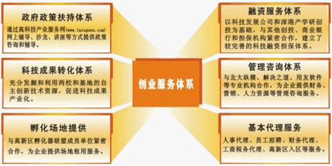 深港产学研基地产业发展中心简介